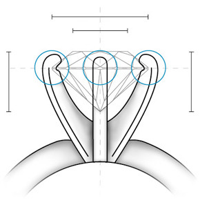 Prong-Setting-Types