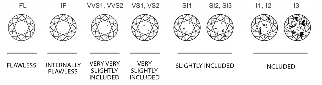 Diamond_Clarity_Chart2-1024x272