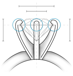 Prong-Setting-Types