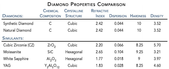 diamond-comparison-table