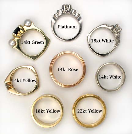 white gold vs yellow gold